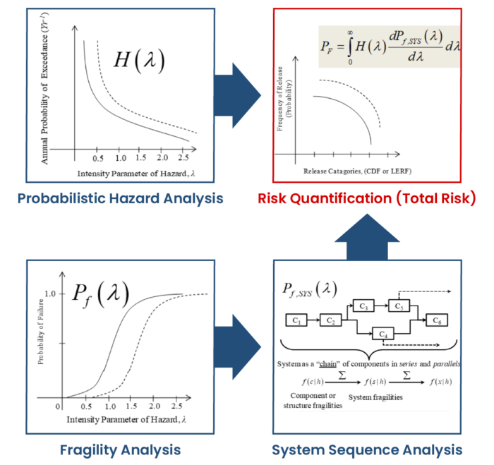 PowerN | Probabilistic Risk Assessment